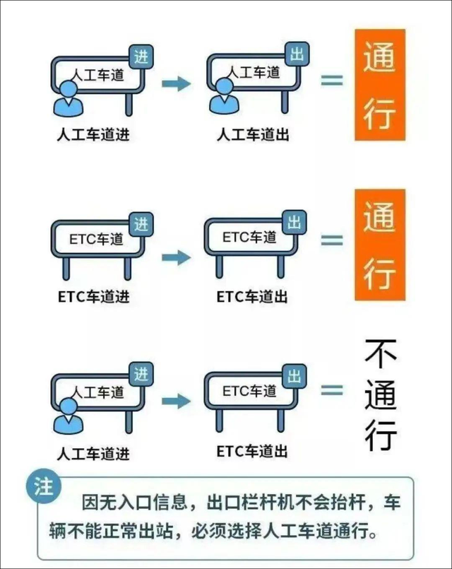 惊讶！网友：一动不动看不到头，上海今天迎来出城流量峰值日→