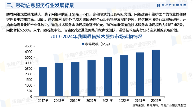 2025年中国移动信息服务行业市场调查研究报告-华经产业研究院