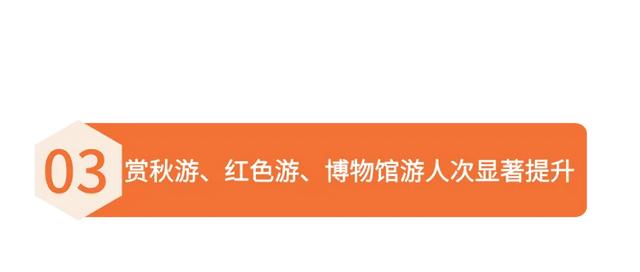 从“出游热”到“消费旺”，吉林文旅这个假期“全线飘红”！