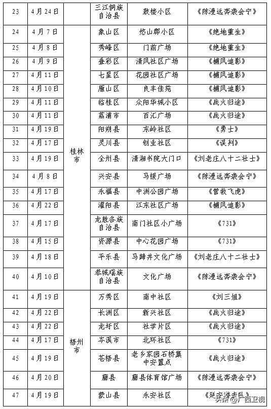 2026广西“三月三”观影惠民活动即将启幕！百万补贴+百场展映+集章打卡，邀您共享光影盛宴！