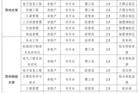 @张家港在职职工，教育补贴来了！图片