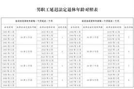 2025年新版：男女职工法定退休年龄标准一览表图片