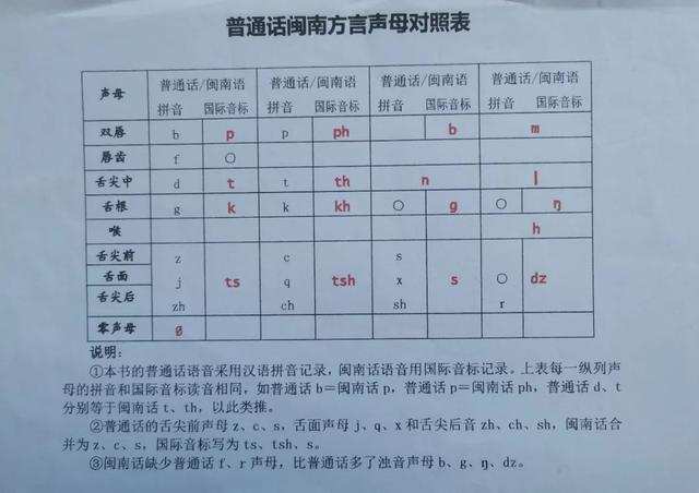 闽南话“四散讲”：闽南语的名称 、拼音及声调