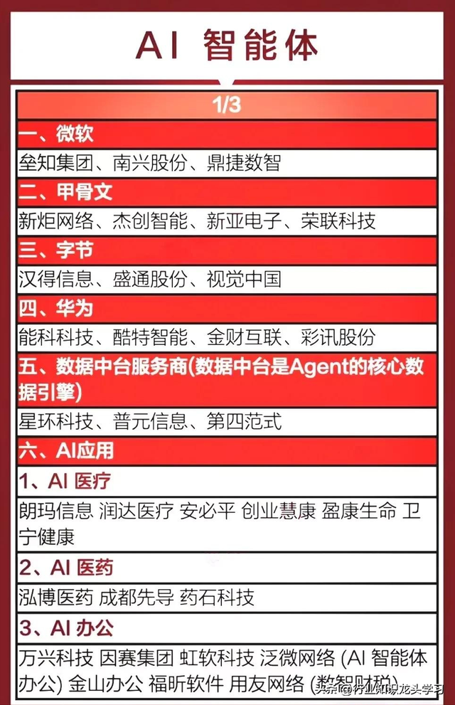 值得珍藏：半导体+液冷服务器+AI智能体+国产云+光伏+工业互联等