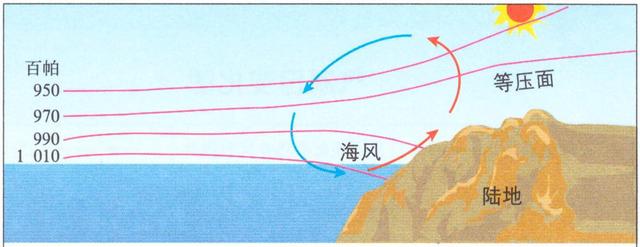 全球升温，令诞生华夏文明的我国气候仅剩“雨热同季”一个优势！