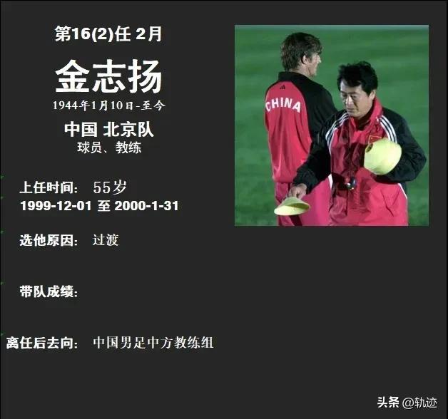 最全中国男足历届主教练图鉴