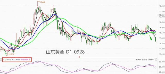 6000美元不是梦？花旗预言黄金超级牛市，现在上车还来得及吗？