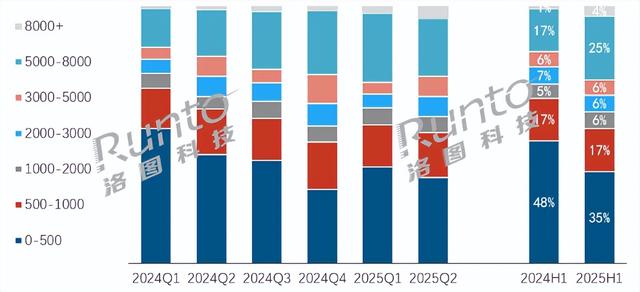 中国回音壁市场小爆发：销售额大幅提升，索尼TCL表现亮眼