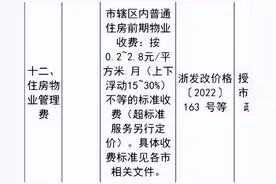 不高于2.8元/月！浙江物业费最新定价公布，杭州…图片