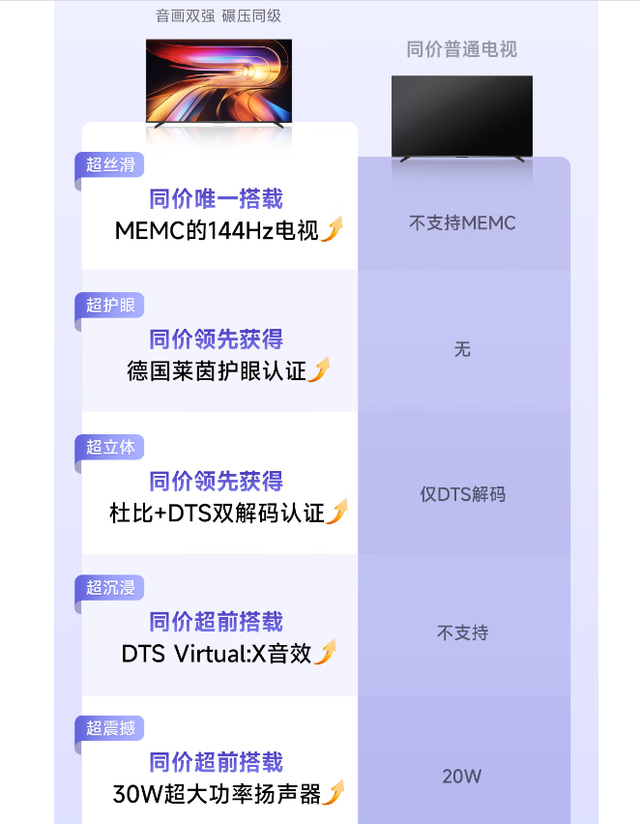 给孩子看选什么电视？1200元55英寸电视就很好，亮度不高还护眼