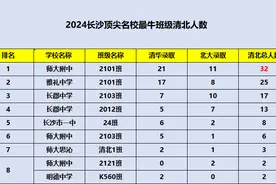 最多的班出了32个清北！2024长沙顶尖名校最牛清北班出炉！图片