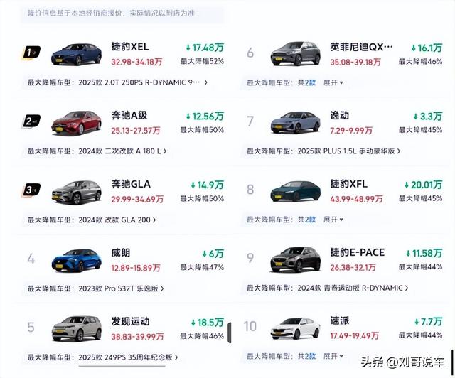 太惨了！10月燃油车迎来大降价，最高降52%，合资车成为重灾区