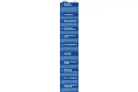 2025年起，公休假日增加2天！分别在→图片