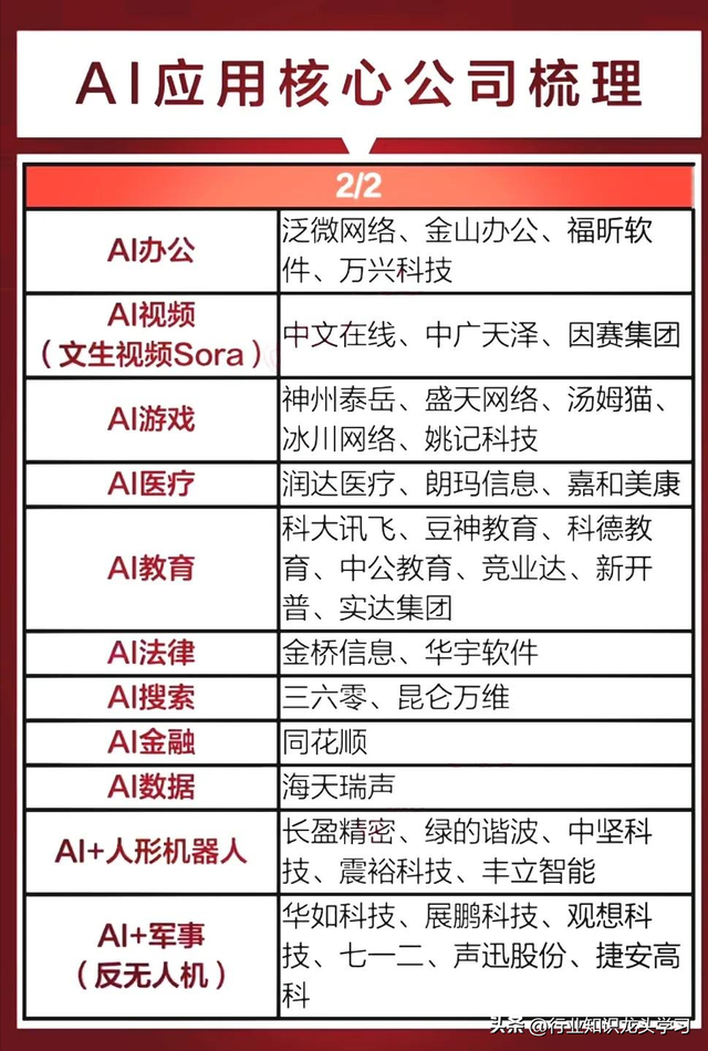 值得珍藏：云计算+华为+化工+半导体+碳纤维+CPO+量子信息+AI应用