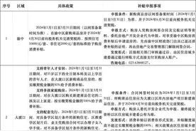 重庆11区发布购房补贴政策：涉及契税补贴、消费补贴、人才购房补贴图片