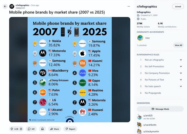 SEO信息图指南：如何创建和优化视觉内容