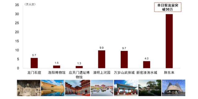 中金|何以胖东来：人本经营造就幸福生产力