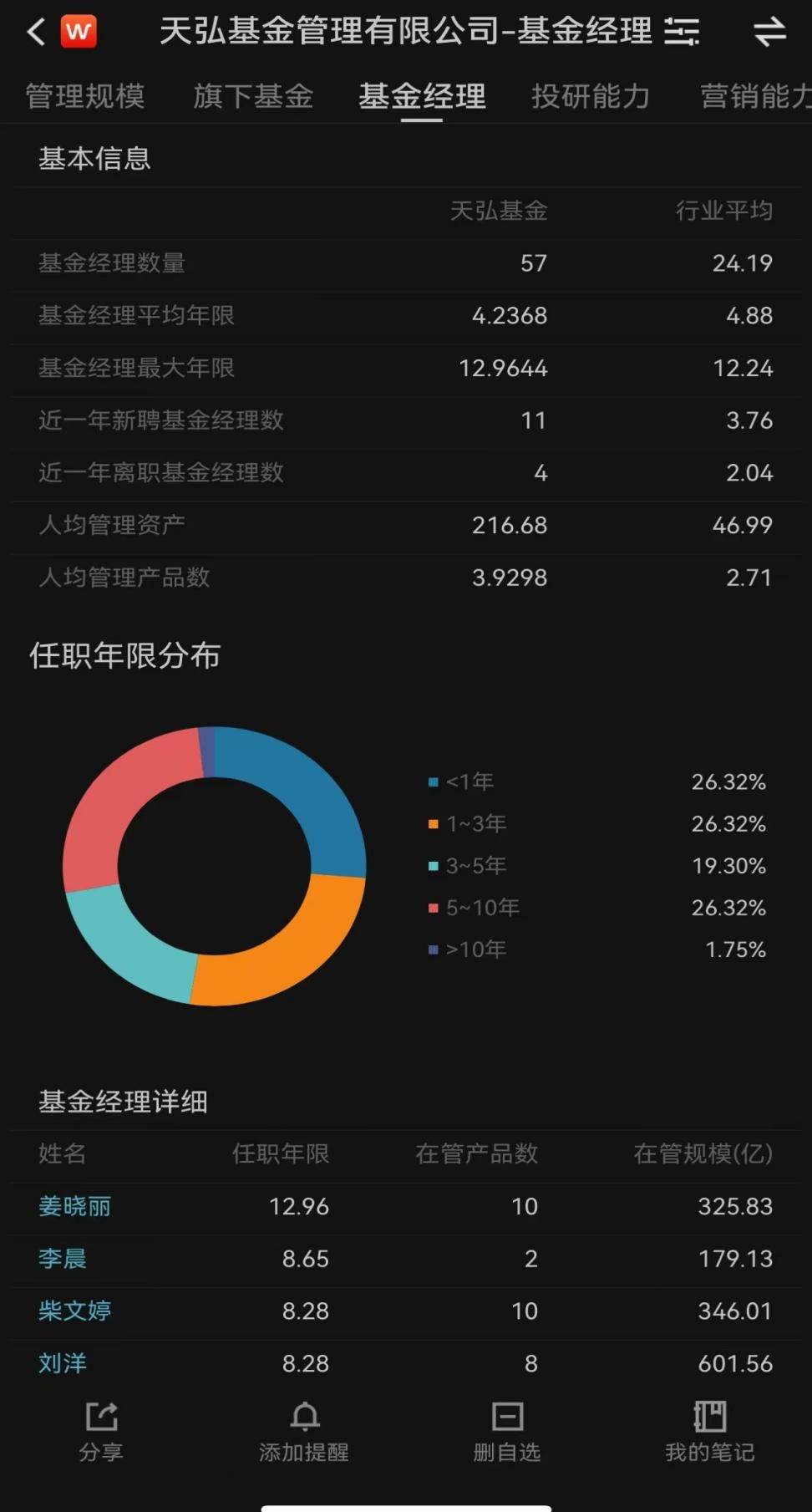 天弘基金,想要刮开第二张“彩票”
