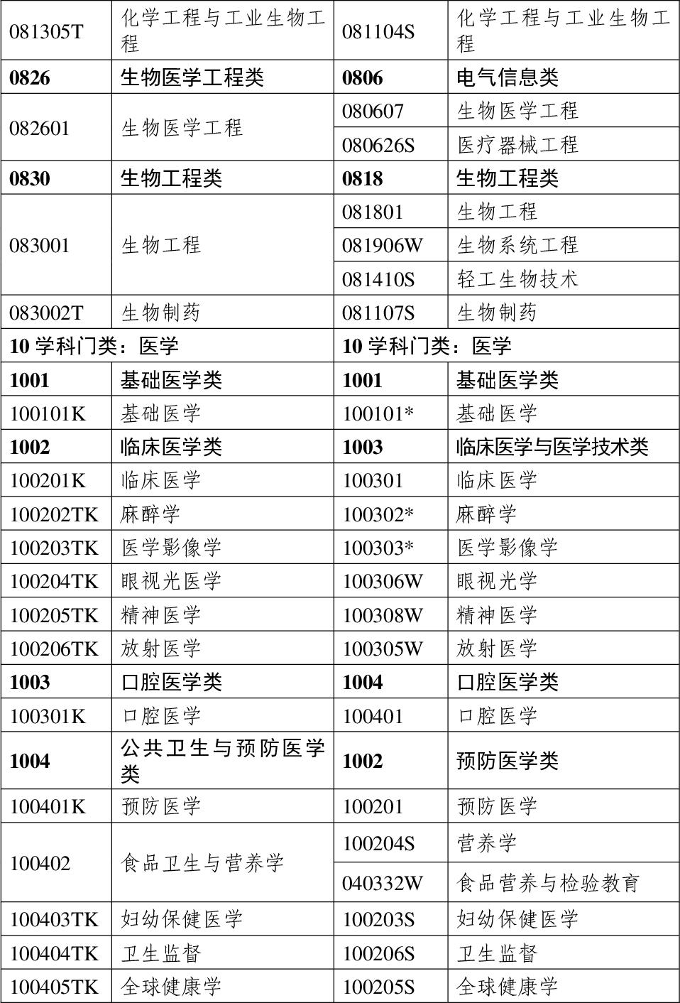2025年甘肃省执业药师考试报名通知_考试科目及时间安排_职业药师报名条件