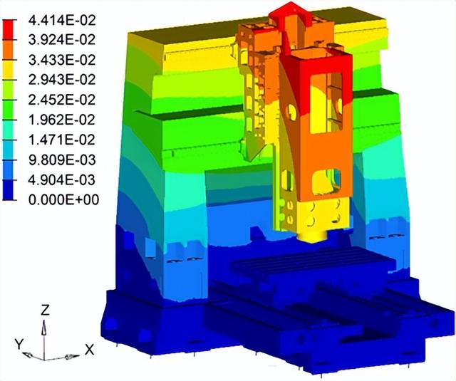 实验室的机床精度，为何一到工厂就“变形”？