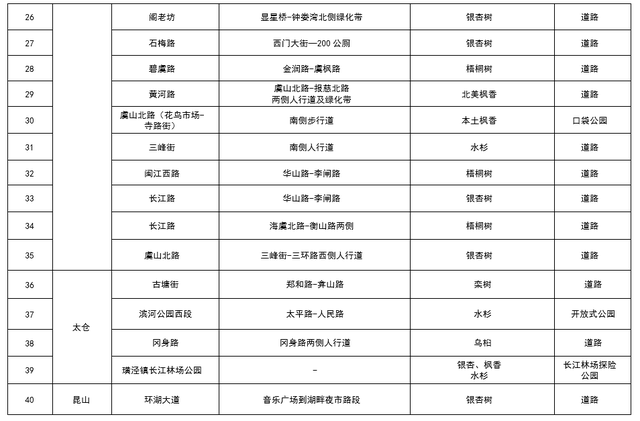 从“不扫”变“缓扫”，苏州用十五年守护秋日温暖！