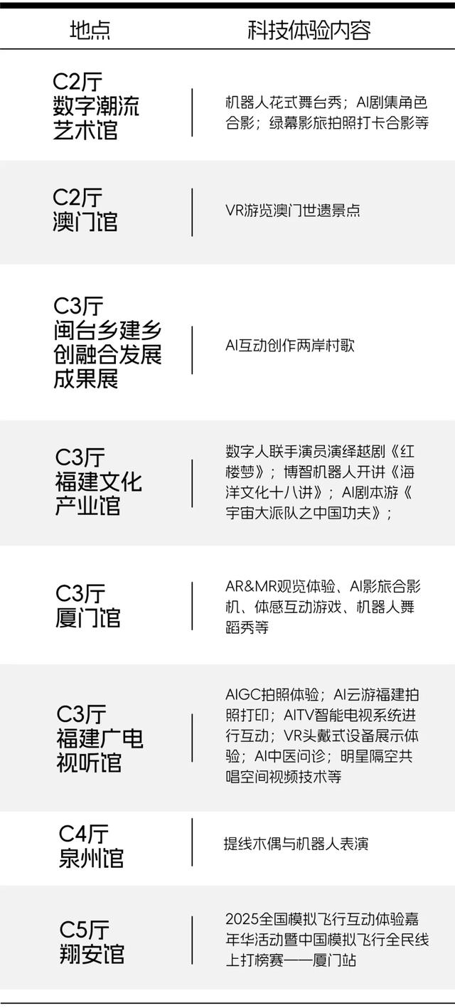 明日开幕!好玩好看好吃、免费逛展赢好礼!文博会最全玩透攻略→