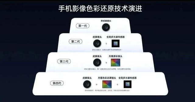 一加15真机到店，双色机身亮相，搭载国内顶级屏幕，线下预定开启