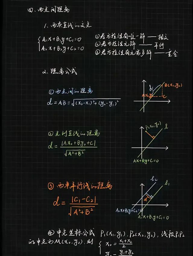 重要!高中必考!直线的斜率和倾斜角（知识点+图+公式）总结非常全
