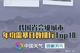 广东福建等多地遭遇冰雹或雷雨大风 强对流天气来袭如何防范？图片