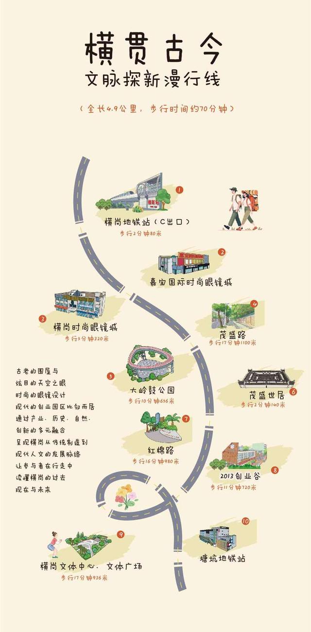 “Ai横岗・YUE文旅”Citywalk：解锁横岗多元魅力的全新路径