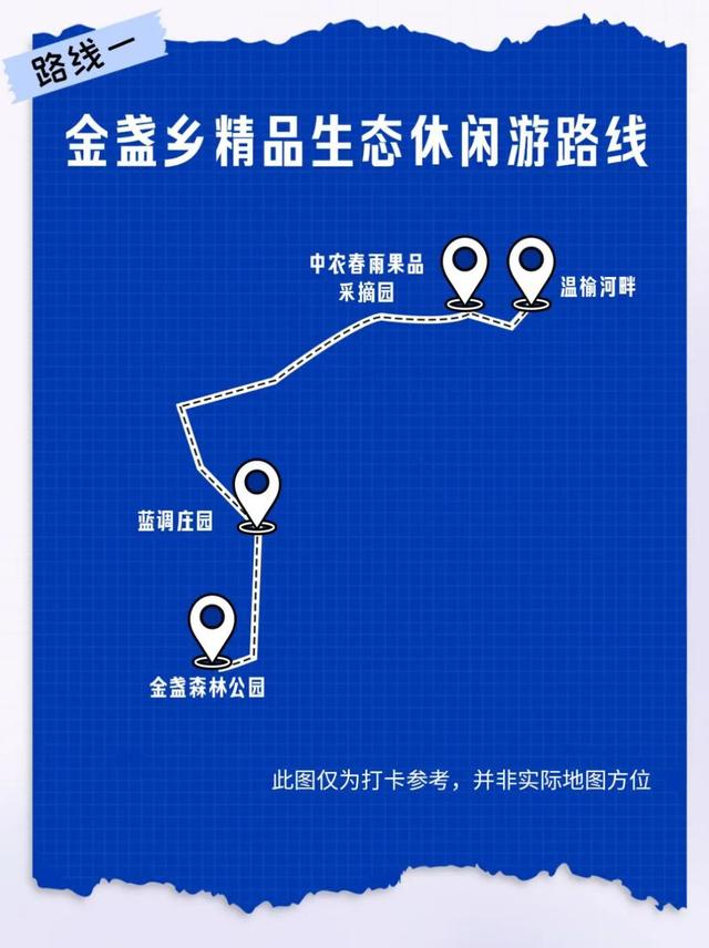 Country Walk朝阳篇：从生态绿洲到音乐渔乡，重新定义城市近郊游