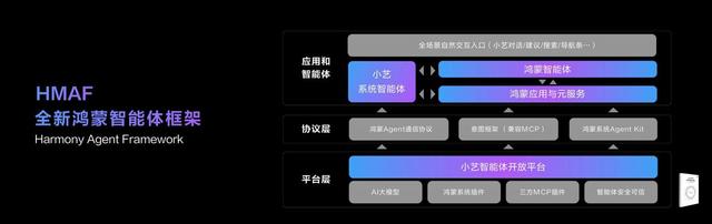 从手机到汽车，鸿蒙6要复制中国逆袭神话！余承东这句话暗藏玄机