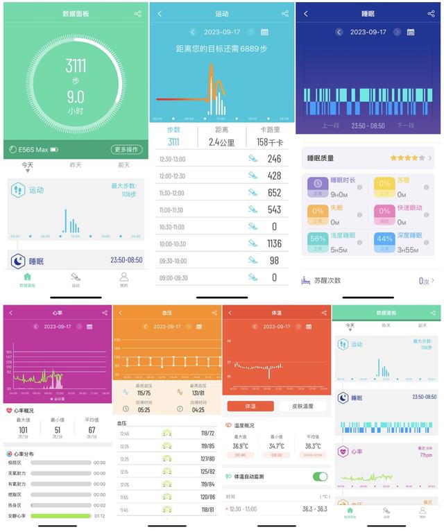 �����ֱ����кڿƼ������ò�Ѫ���ܼ��Ѫ�ǣ����ѣ��Լ۱Ȼ���