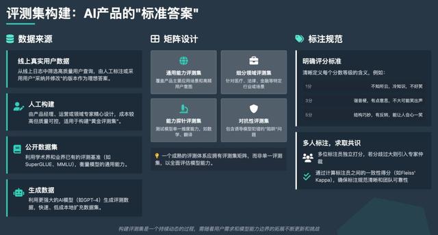 AI产品经理避坑：靠评测体系筑护城河，避开90%落地陷阱