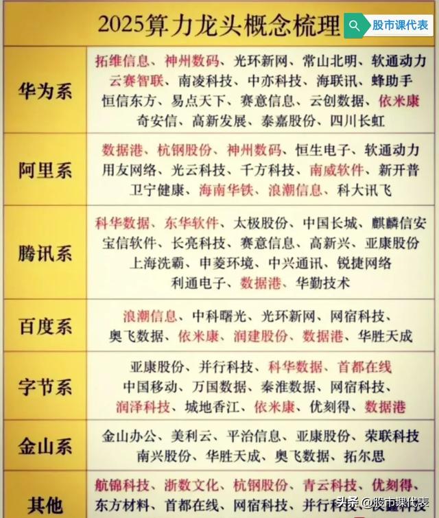 二季度销售1797亿美元！10家高增长算力芯片企业：半导体的新焦点