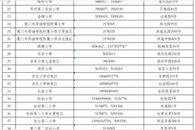 关于2025年思明区户籍（含港澳台侨外籍）适龄儿童小学一年级入学网上信息登记的通告图片
