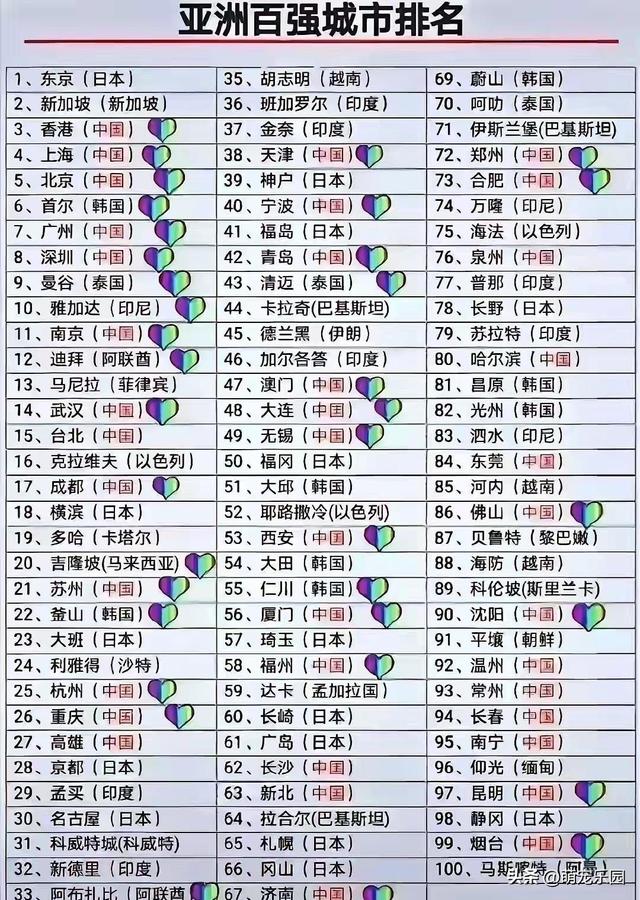20年前夜幕下静谧土地，如今遍地开花，智慧城市的光照亮每个角落