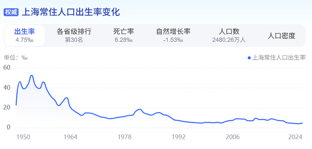 “夜店”浪漫：醉了领个证，醒了再领个证