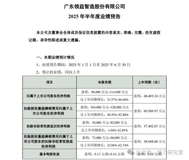 人形机器人领域迎增长潮：6家领军企业上半年业绩显著提升