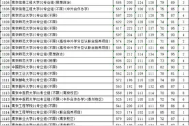 刚刚，江苏2024年本科投档分数线出炉→图片