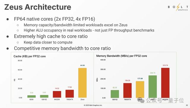 叫板英伟达RTX 5090！GPU初创公司做出13倍路径追踪性能的怪兽显卡