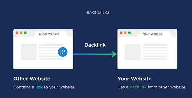 实战经验丨国外大佬利用SEO流量暴增，最终实现业务增长！