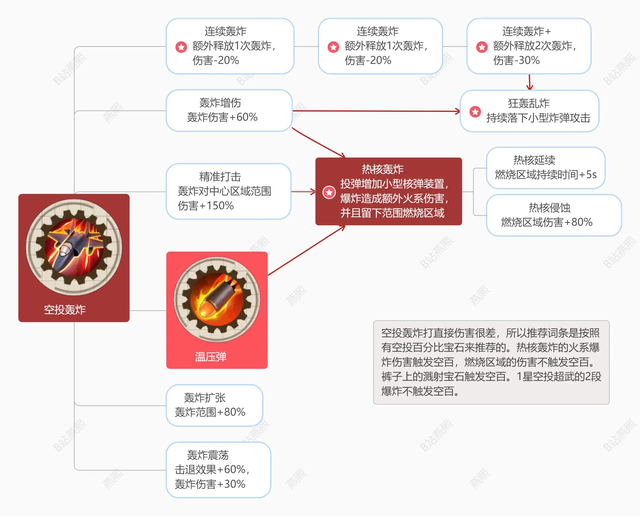 【向僵尸开炮】技能前置全解析一图流攻略（上）