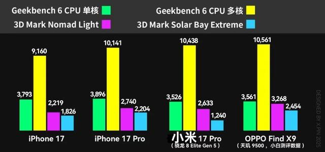 全面测完iPhone 17系列，苹果真让我觉得有点陌生