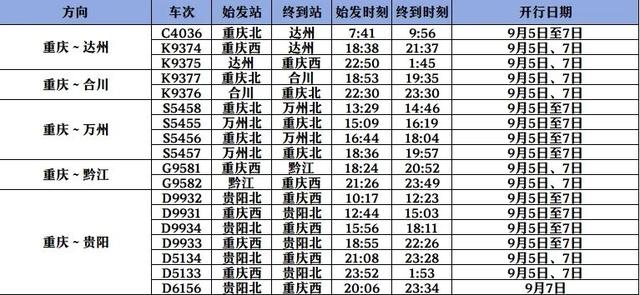 涉多个旅游热门地，四川、重庆、贵州加开多趟列车！