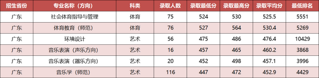大动作！广石油、东莞理工改名新进展！这8所也快了（附录取分）