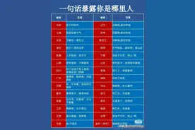 一句话暴露你是哪里人！快来认领你的家乡话！图片