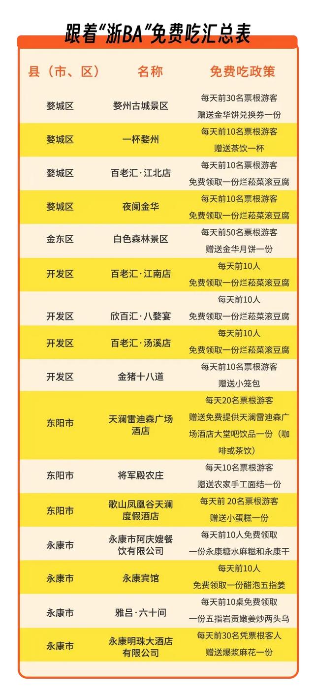 阿拉宁波侬看过来！到金华免费游免费吃