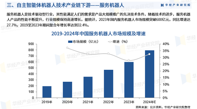 2025年中国自主智能体机器人技术行业研究报告-华经产业研究院