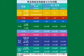 重要提醒！青岛这些地铁线路有调整→图片